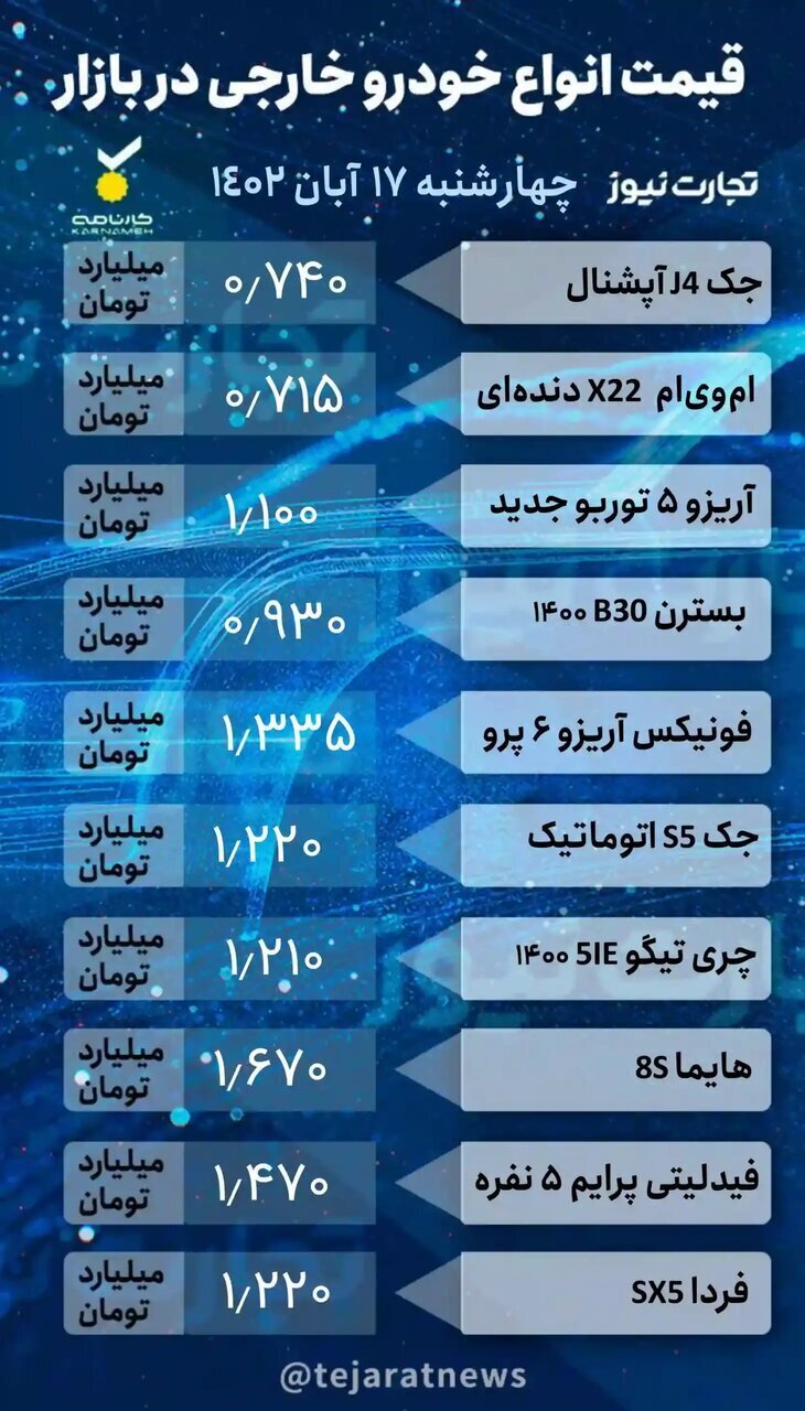 بازار خودرو به کما رفت!