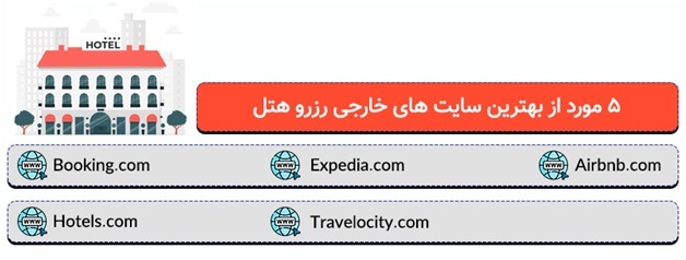 لیست ۸ تا از بهترین سایت‌های رزرو هتل | هتل داخلی و خارجی