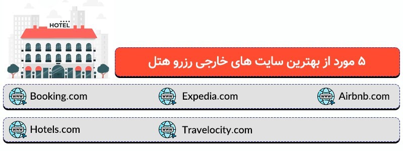 بهترین سایت های خارجی رزرو هتل