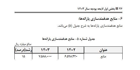 متن لایحه بودجه سال ۱۴۰۳ منتشر شد