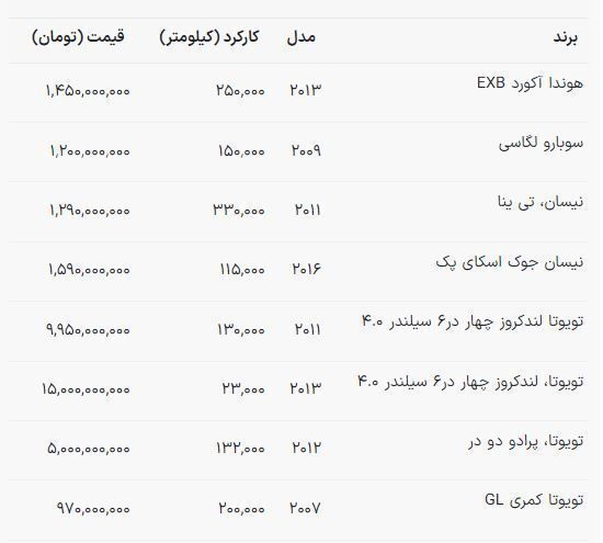 قیمت خودرو‌های وارداتی دست دوم اعلام شد