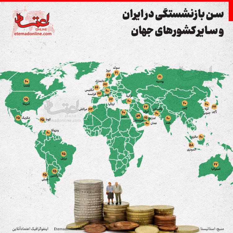 سن بازنشستگی در سایر کشور‌ها چقدر است؟