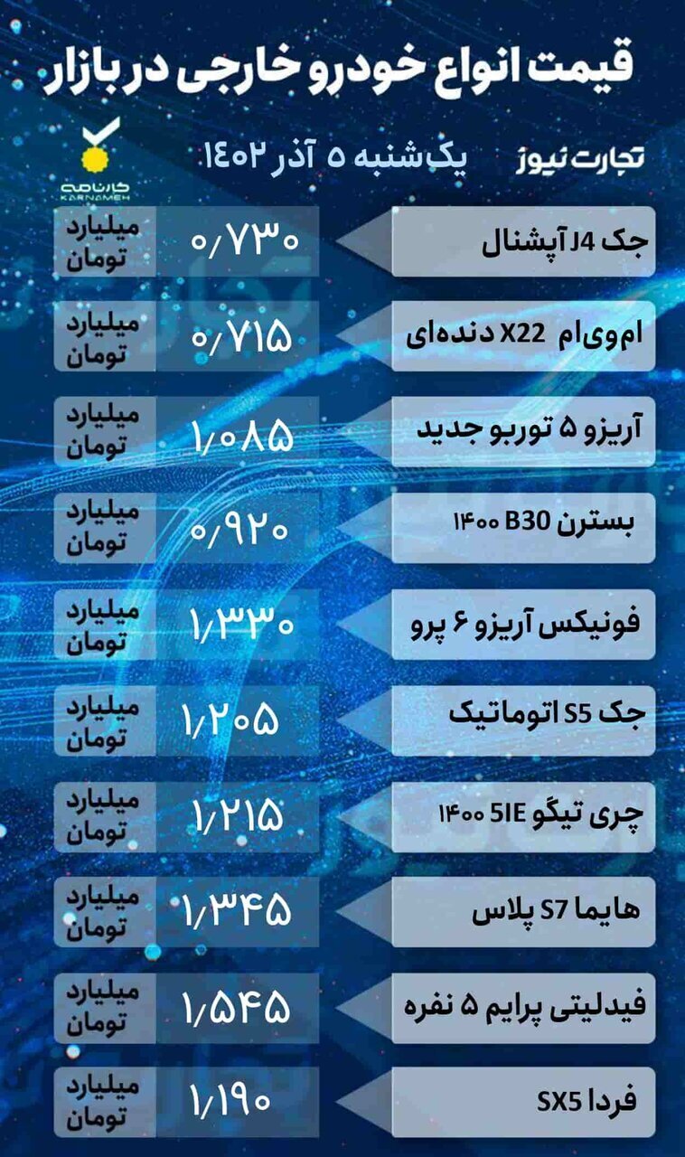 افزایش قیمت ۳ خودروی پرطرفدار در بازار