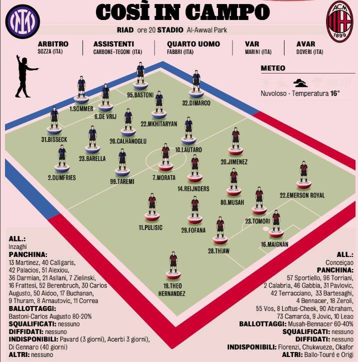 ترکیب احتمالی اینتر برای بازی مقابل میلان