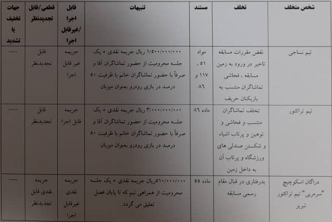 حکم تراکتور - نساجی: ورود آقایان ممنوع!