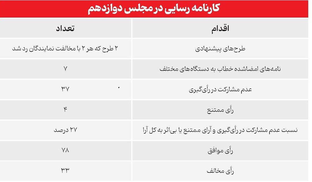 انتقاد تند «فرهیختگان» از رسایی؛ منتقد کم عمل | کار انتخاباتی برقرار است؟