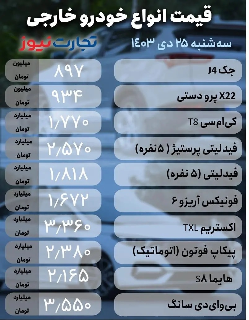 پژو پارس همچنان در مسیر گرانی