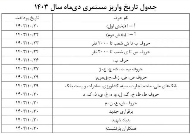 واریز حقوق بازنشستگان آغاز شد