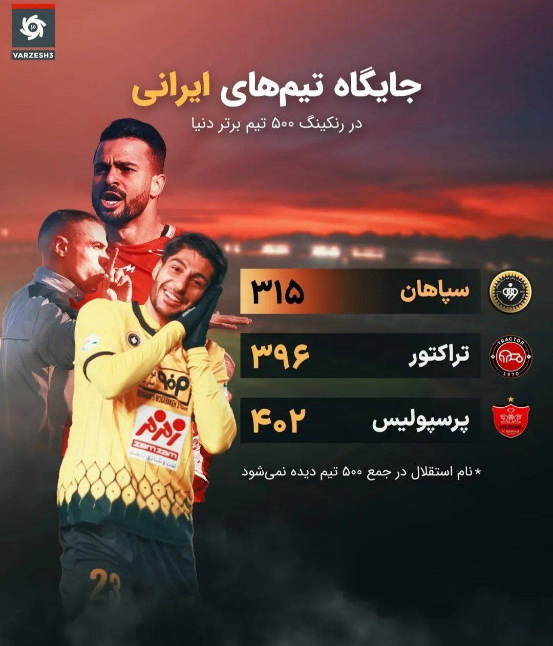 رتبه باشگاههای ایرانی در تازهترین رنکینگ تیمهای برتر جهان رتبه باشگاههای ایرانی در تازهترین رنکینگ تیمهای برتر جهان