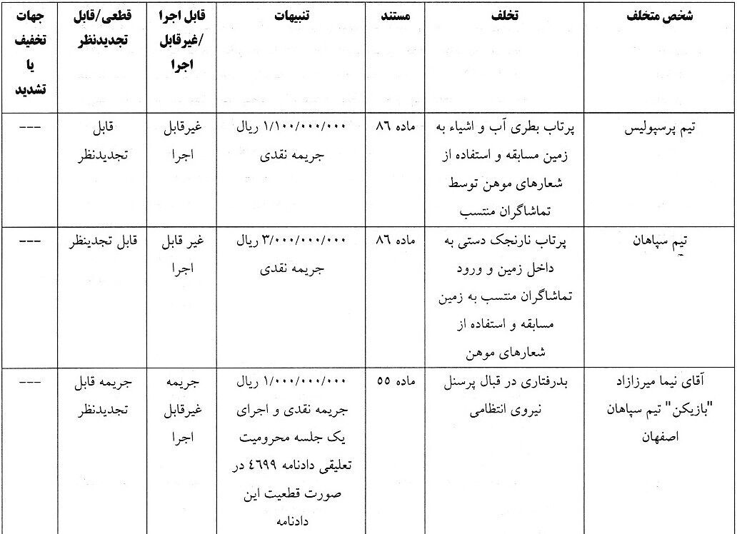 رای ۶۱۰ میلیونی بازی سوپرجام اعلام شد