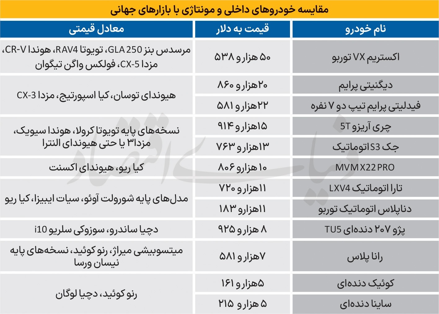 قیمت خودروی چینی به بنز رسید