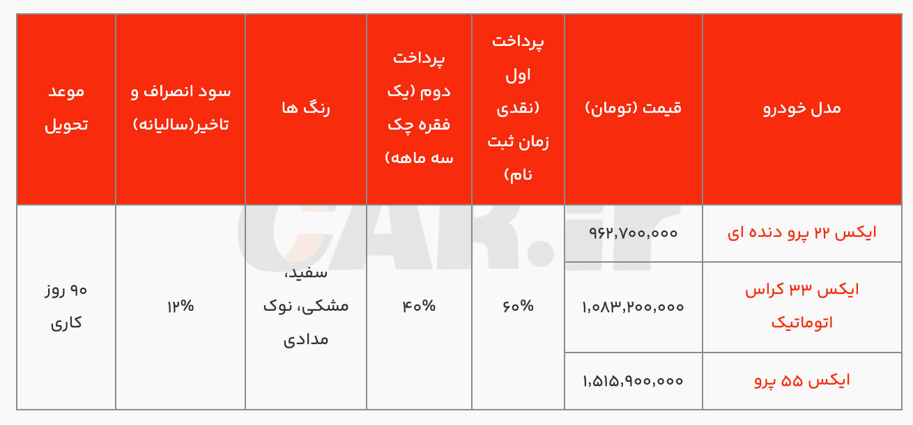 شرایط فروش اقساطی MVM+ جزئیات