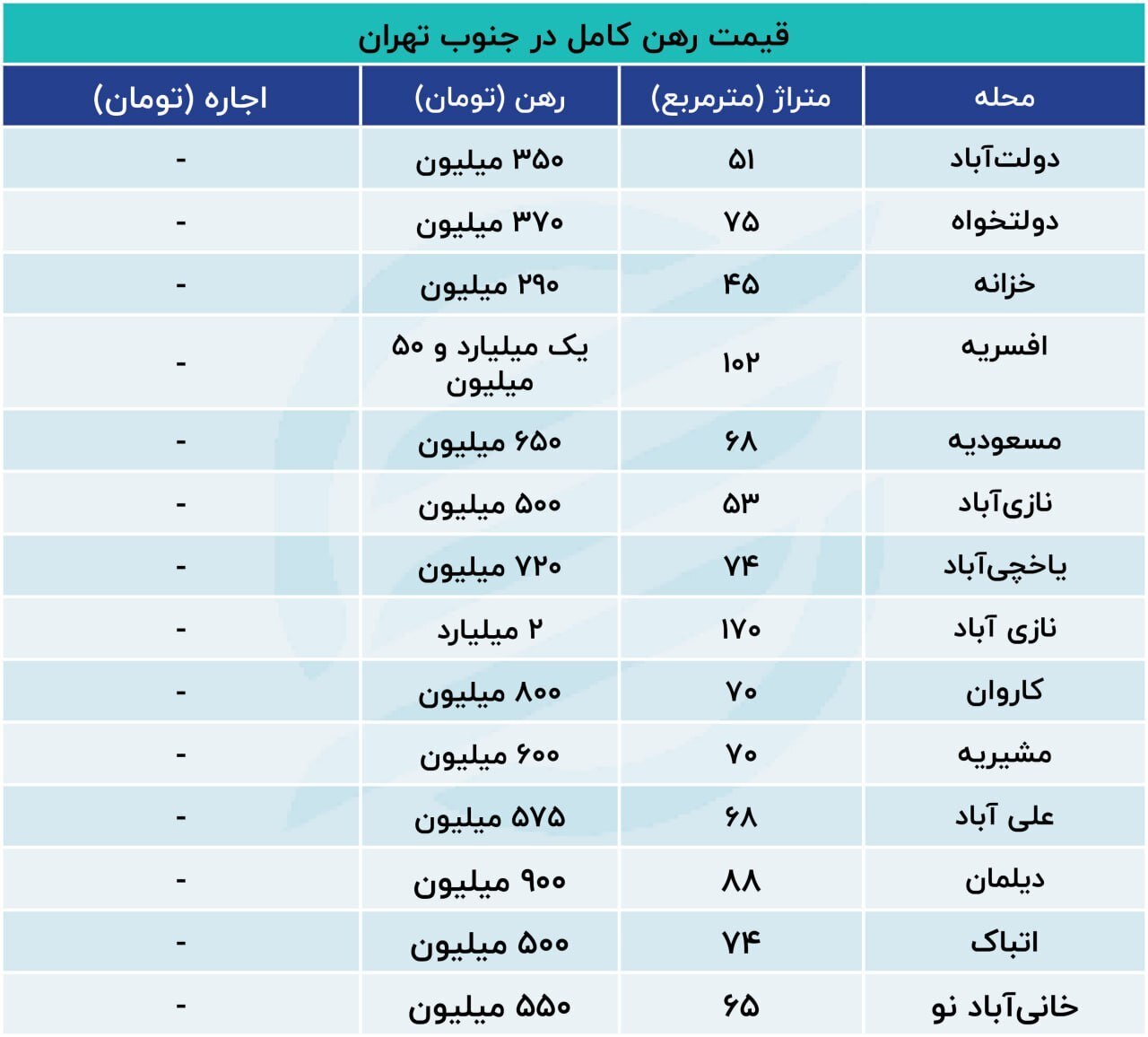 قیمت اجاره مسکن در جنوب تهران چقدر است؟