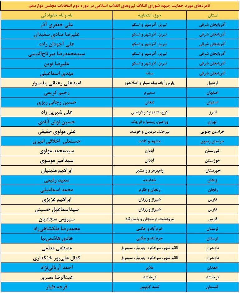 اعلام لیست سراسری کاندیدا‌های مورد حمایت شورای ائتلاف