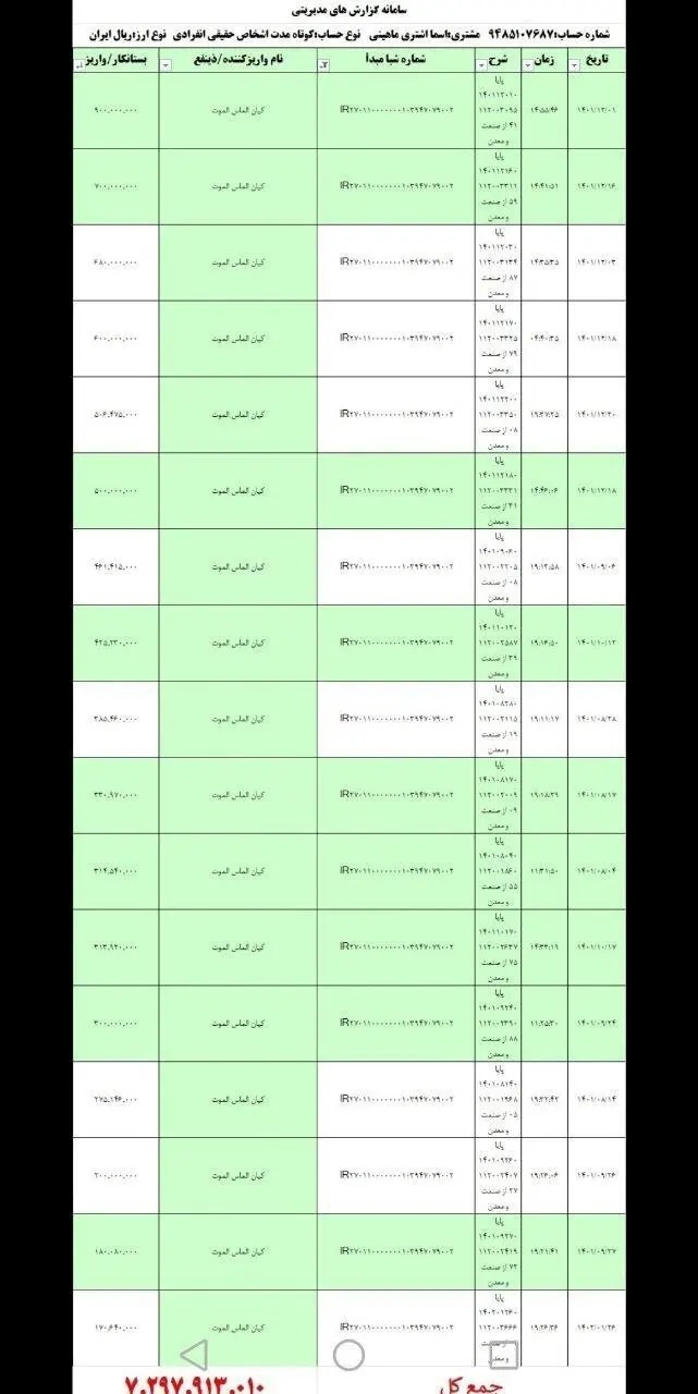 استوری داوری