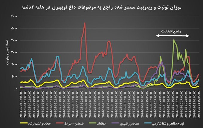 واکنش کاربرای فضای مجازی به افشاگری علیه مصاف