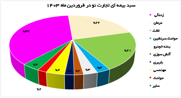 نمودار