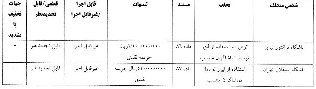 جدول حکم انضباطی استقلال