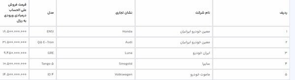 جزئیات فروش خودرو‌های برقی وارداتی اعلام شد