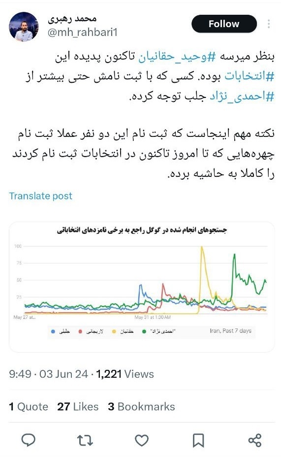 حقانیان و احمدی نژاد بقیه نامزدها را به حاشیه بردند