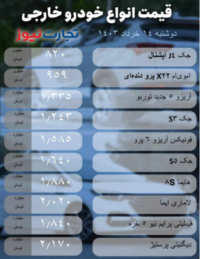 آخرین وضعیت بازار خودرو؛ چه زمانی برای خرید خودرو مناسب است؟