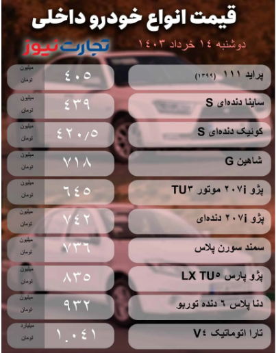 آخرین وضعیت بازار خودرو؛ چه زمانی برای خرید خودرو مناسب است؟