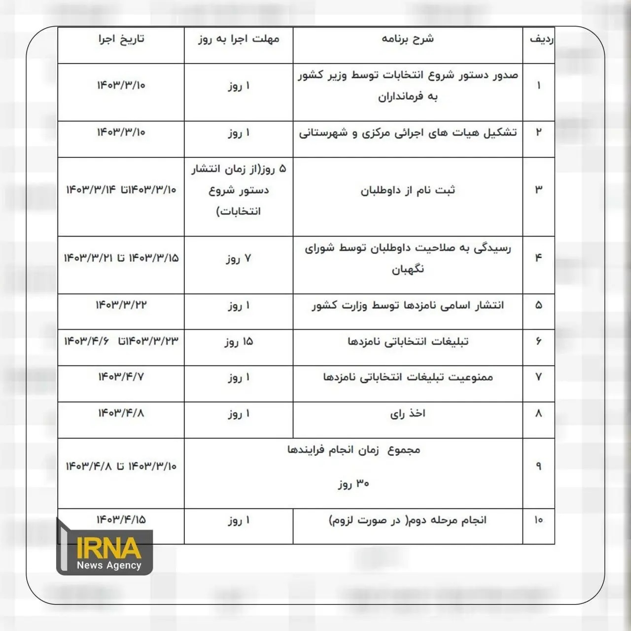 جدول انتخاباتی ریاست جمهوری
