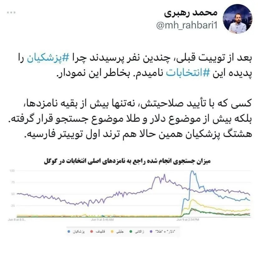 ترند شدن نام پزشکیان در توییتر فارسی