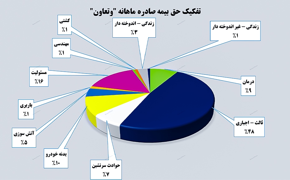 بیمه تعاون