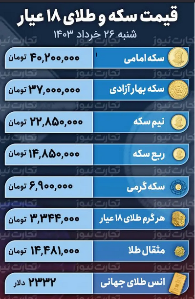 سکه بهار آزادی کانال عوض کرد