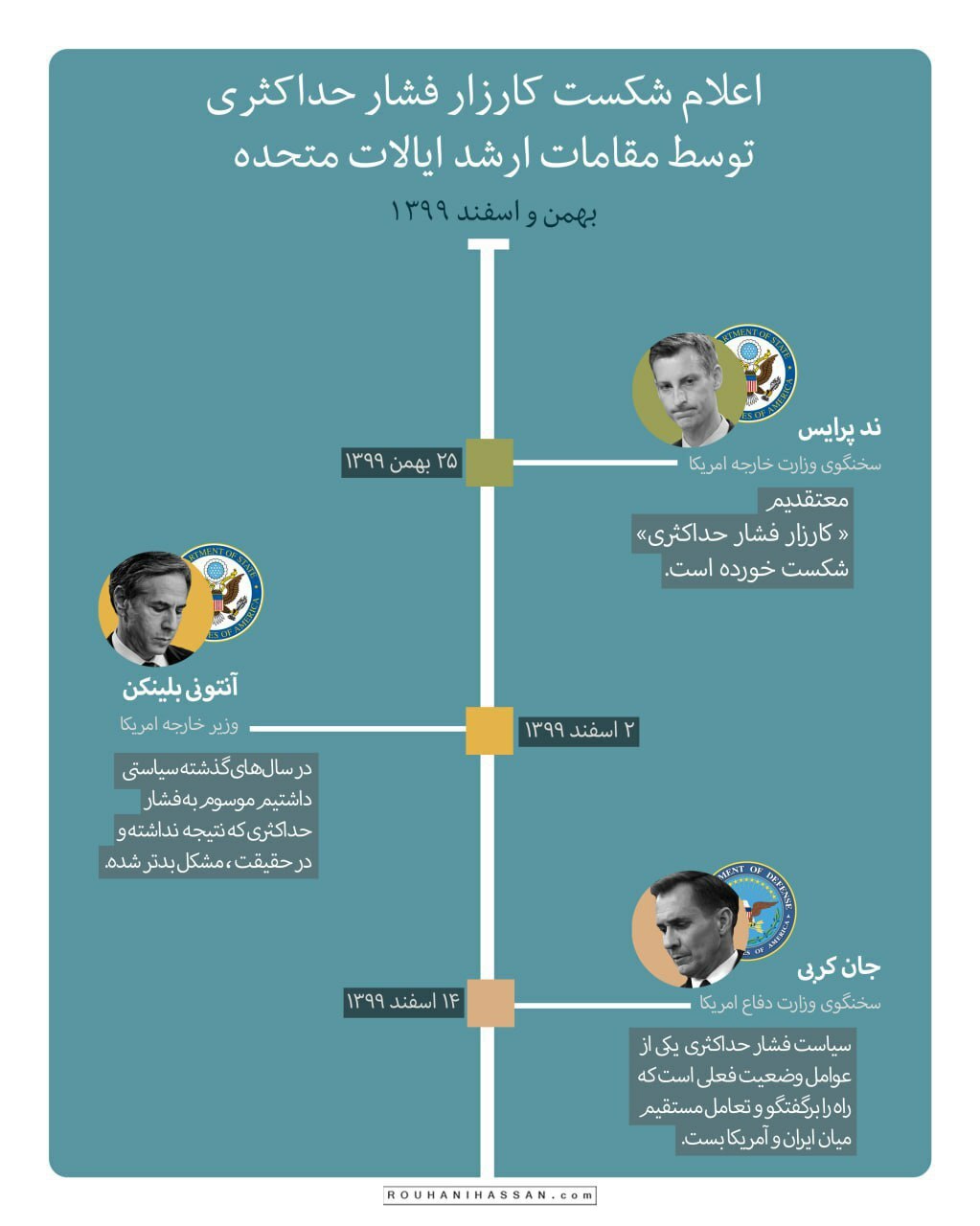 روایت دفتر روحانی از آن شش ماه تلخ!