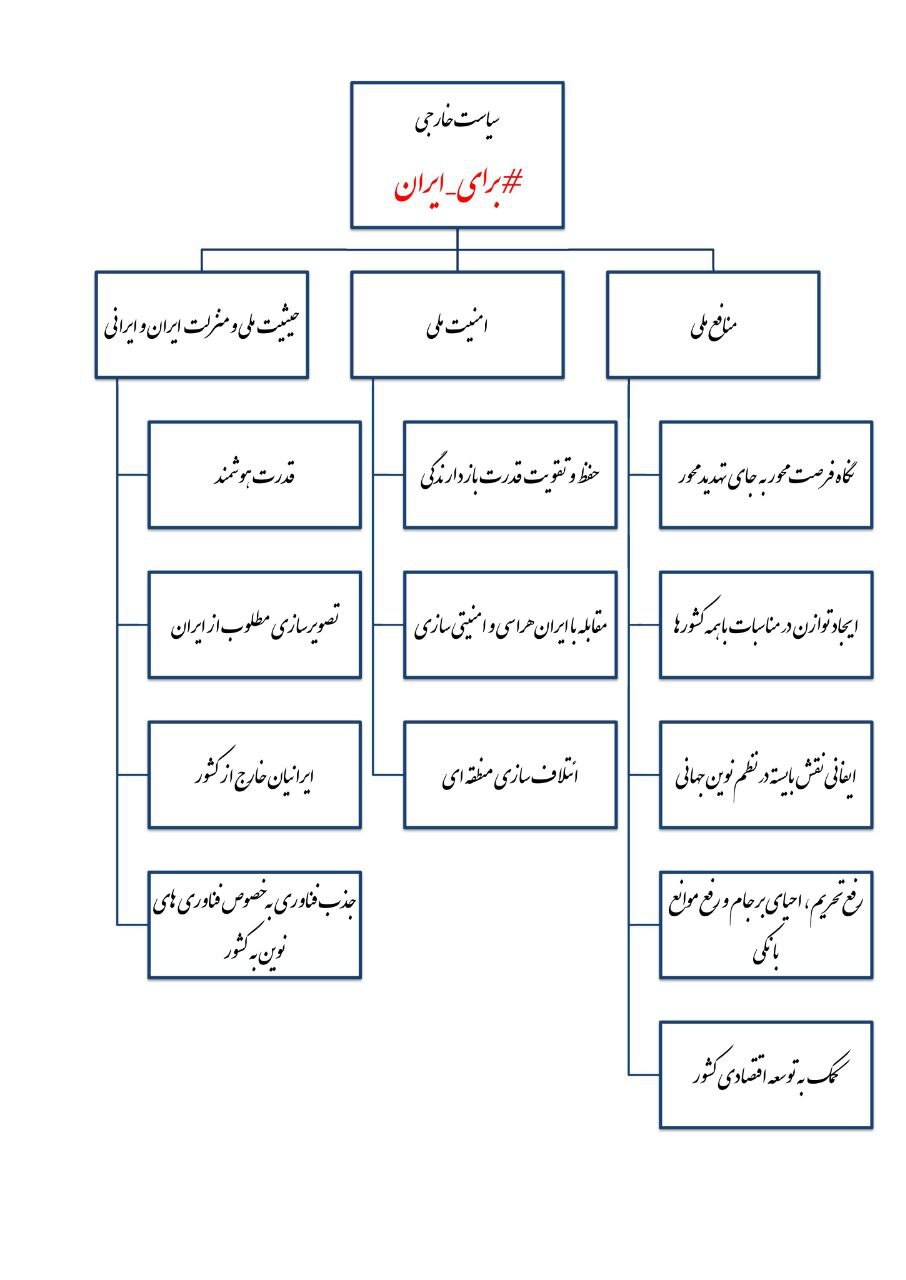 ظریف نمودار‌هایی که صداوسیما نشان نداد را خودش منتشر کرد