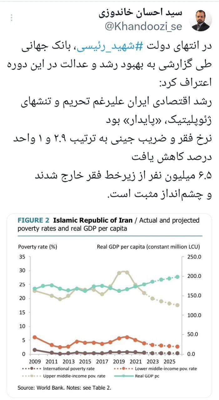 خاندوزی: ۶.۵ میلیون نفر از زیرخط فقر خارج شدند