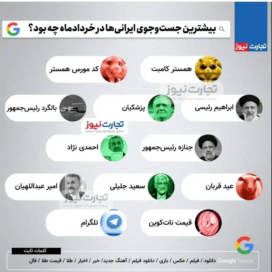 ایرانیان در خرداد ۱۴۰۳ بیشتر چه چیز‌هایی را در گوگل جست‌وجو کردند؟