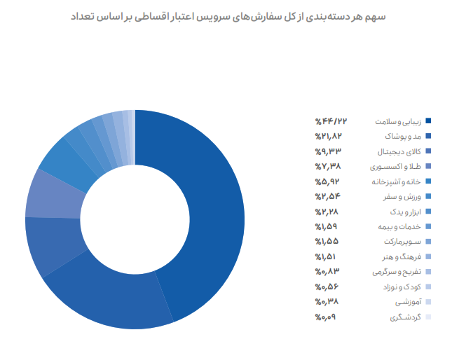 گزارش عملکرد ۱۴۰۲ گروه اسنپ منتشر شد