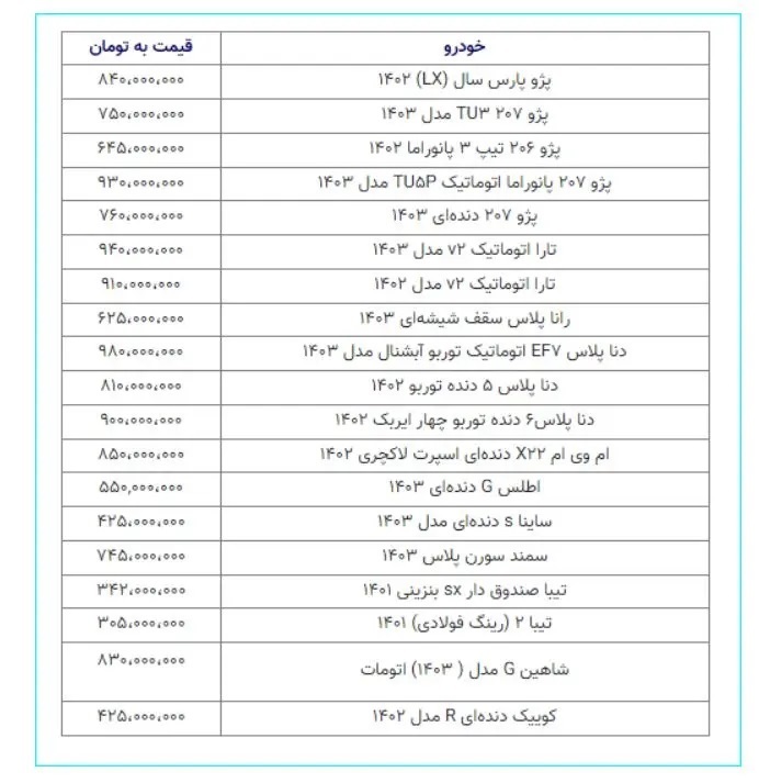 قیمت خودرو