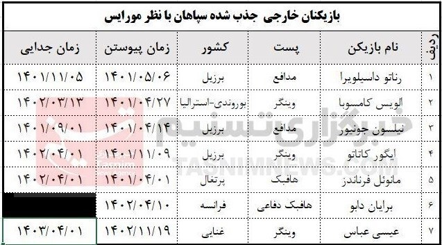 بازیکن خارجی جذب با نظر مورایس