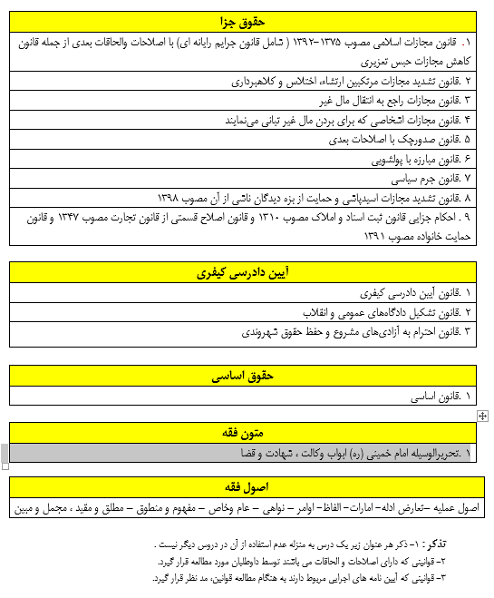 منابع آزمون کارآموزی وکالت ۱۴۰۳ مشخص شد