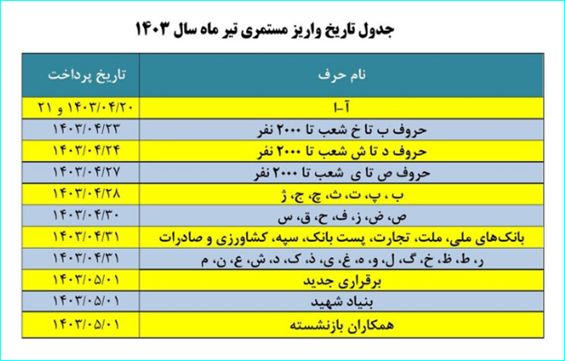 زمان‌بندی واریز حقوق تیرماه بازنشستگان تغییر کرد + جدول