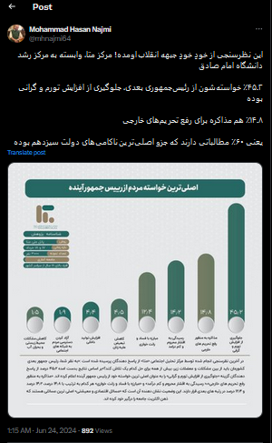 نظرسنجی جالبی از مطالبات جبهه انقلاب از رئیس جمهور بعدی نظرسنجی جالبی از مطالبات جبهه انقلاب از رئیس جمهور بعدی