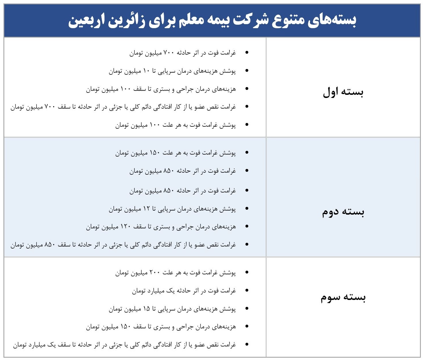 بیمه معلم حامی زائران اربعین حسینی