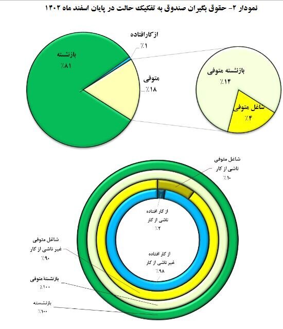 حقوق بگیران