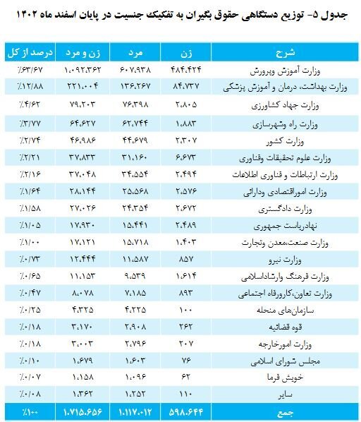 حقوق بگیران