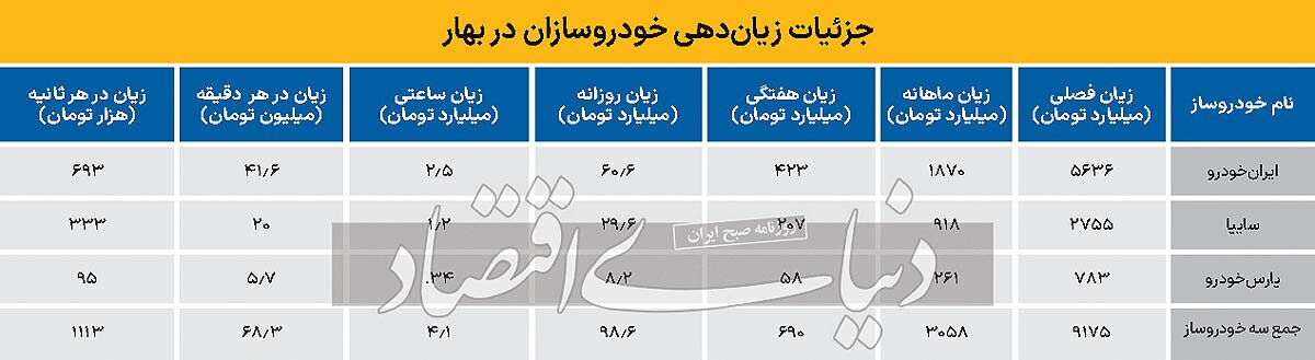 دولت چهاردهم، صنعت خودروسازی را در چه شرایطی تحویل می‌گیرد؟