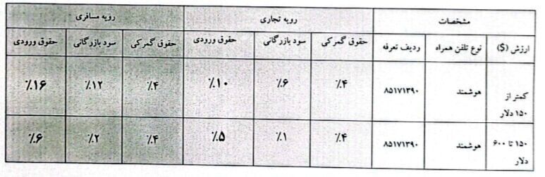 تعرفه واردات موبایل به ۱۵ درصد کاهش یافت