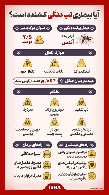 آیا بیماری تب دنگی کشنده است؟