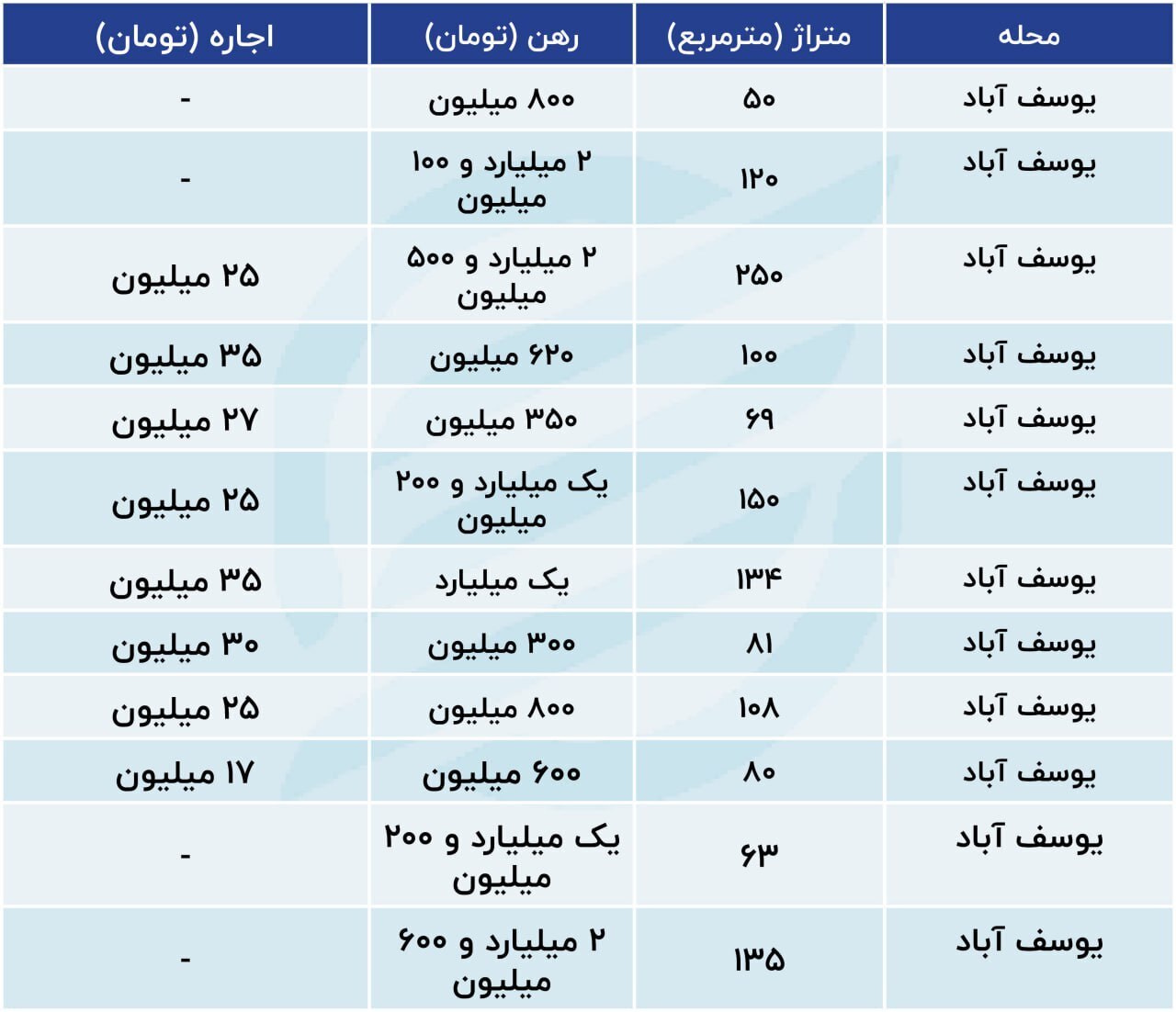 قیمت رهن و اجاره در یوسف آباد تهران چقدر است؟