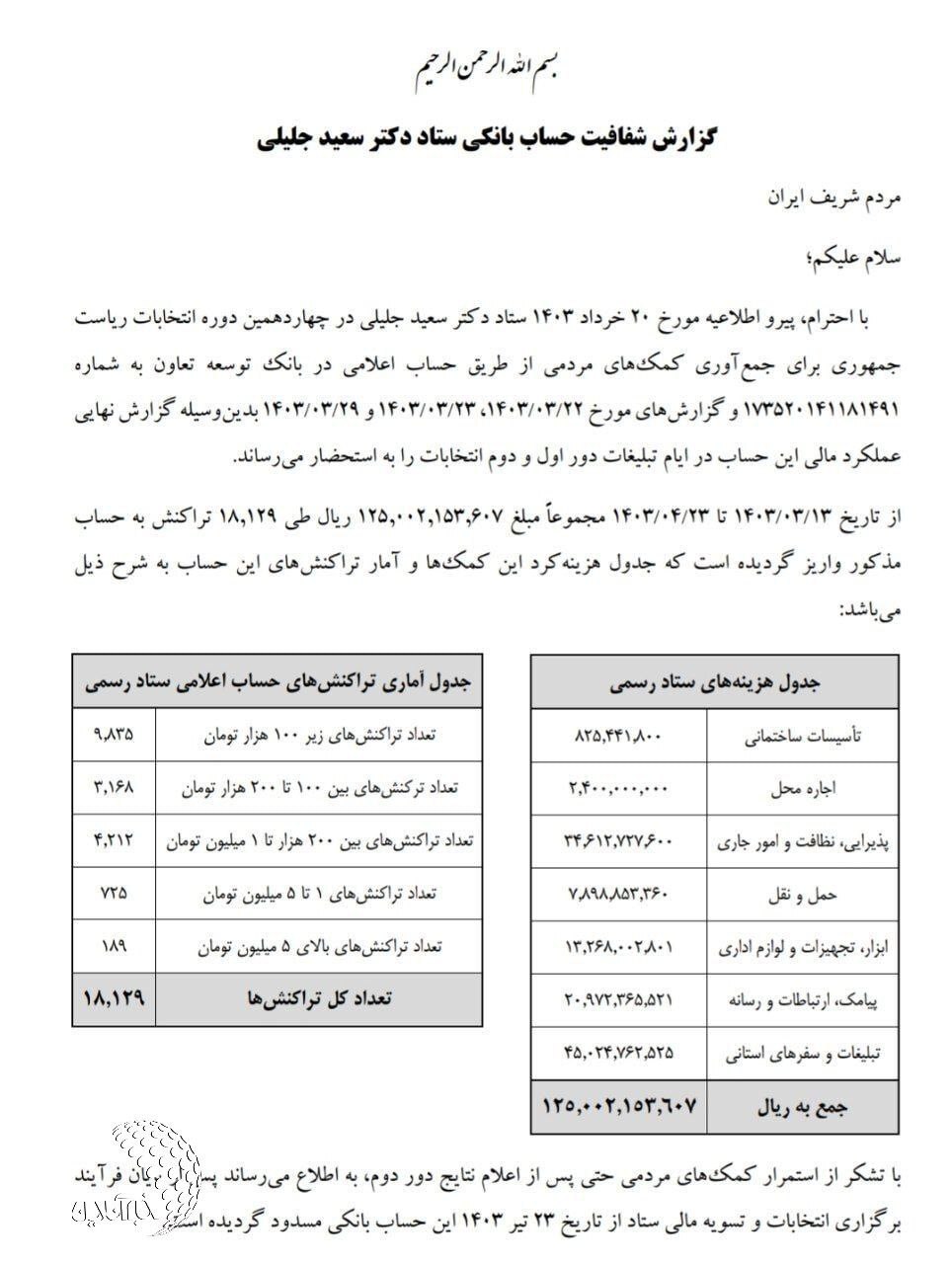 گزارش شفافیت حساب بانکی ستاد سعید جلیلی اعلام شد