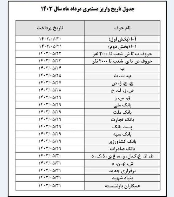 پرداخت حقوق بازنشستگان