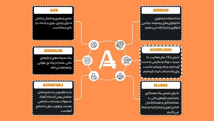 آیا بروکر آمارکتس معتبر است؟